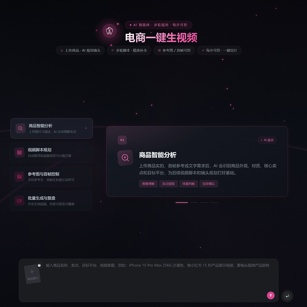 电商短视频与动态创意生成